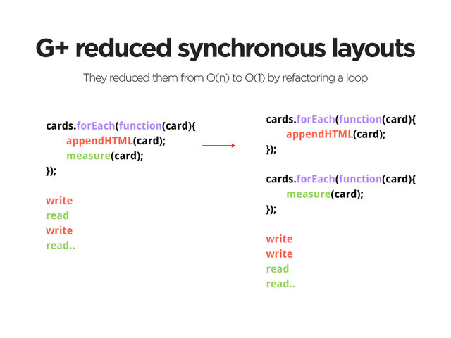 G+ reduced synchronous layouts
cards.forEach(function(card){
appendHTML(card);
measure(card);
});
write
read
write
read..
cards.forEach(function(card){
appendHTML(card);
});
cards.forEach(function(card){
measure(card);
});
write
write
read
read..
They reduced them from O(n) to O(1) by refactoring a loop
