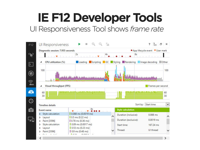 IE F12 Developer Tools
UI Responsiveness Tool shows frame rate
