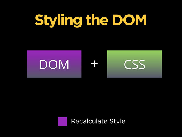 DOM CSS
+
Recalculate Style
Styling the DOM
