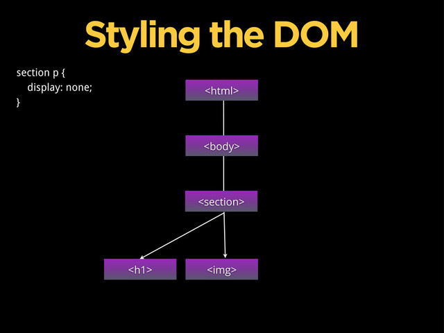 


<h1> <img>
Styling the DOM
section p {
display: none;
}
</h1>