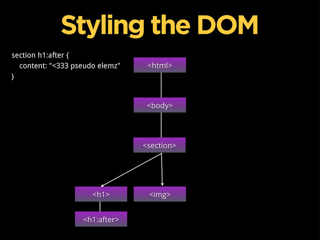 


<h1> <img>
Styling the DOM
section h1:after {
content: "<333 pseudo elemz"
}

</h1>