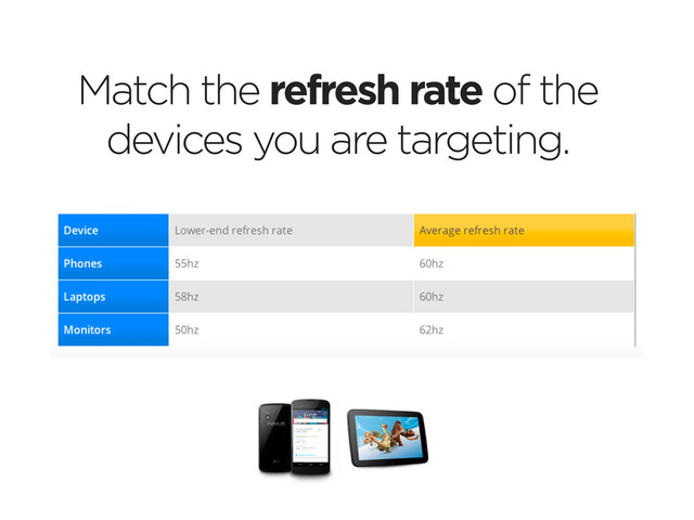 Match the refresh rate of the
devices you are targeting.
