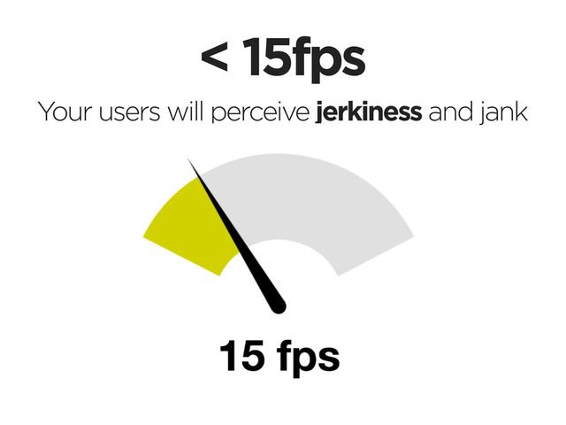 < 15fps
Your users will perceive jerkiness and jank
