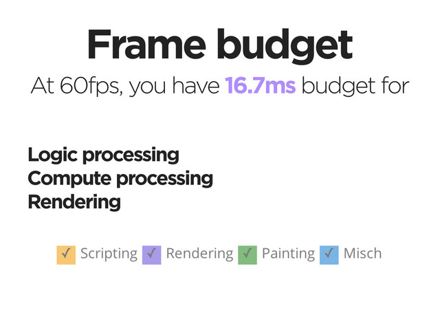 Frame budget
At 60fps, you have 16.7ms budget for
Logic processing
Compute processing
Rendering
