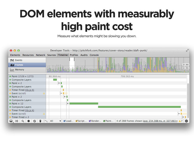 DOM elements with measurably
high paint cost
Measure what elements might be slowing you down.
