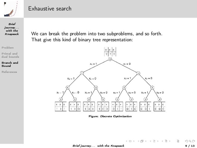 Brief
journey. . .
with the
Knapsack
Problem
Primal and
dual bounds
Branch and
Bound
References
Exhaustive search
We can break the problem into two subproblems, and so forth.
That give this kind of binary tree representation:
Figure: Discrete Optimization
Brief journey. . . with the Knapsack 9 / 13
