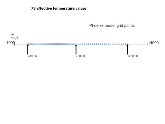 73  effective  temperature  values
