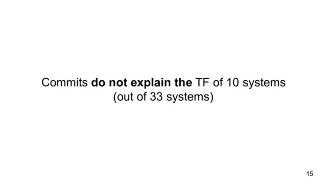 Commits do not explain the TF of 10 systems
(out of 33 systems)
15
