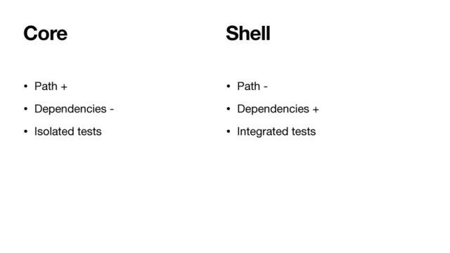 Core
• Path +

• Dependencies -

• Isolated tests
Shell
• Path -

• Dependencies +

• Integrated tests
