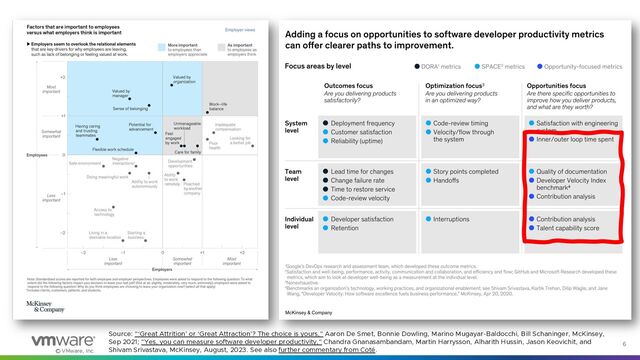 © VMware, Inc.
6
Source: "‘Great Attrition’ or ‘Great Attraction’? The choice is yours," Aaron De Smet, Bonnie Dowling, Marino Mugayar-Baldocchi, Bill Schaninger, McKinsey,
Sep 2021; "Yes, you can measure software developer productivity," Chandra Gnanasambandam, Martin Harrysson, Alharith Hussin, Jason Keovichit, and
Shivam Srivastava, McKinsey, August, 2023. See also further commentary from Coté.
