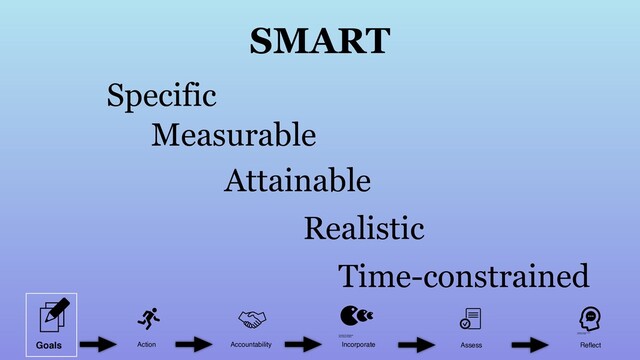 SMART
Specific
Measurable
Attainable
Realistic
Time-constrained
Action Accountability Incorporate Assess Reﬂect
Goals
