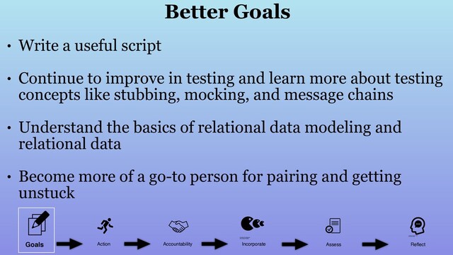 • Write a useful script
• Continue to improve in testing and learn more about testing
concepts like stubbing, mocking, and message chains
• Understand the basics of relational data modeling and
relational data
• Become more of a go-to person for pairing and getting
unstuck
Better Goals
Action Accountability Incorporate Assess Reﬂect
Goals
