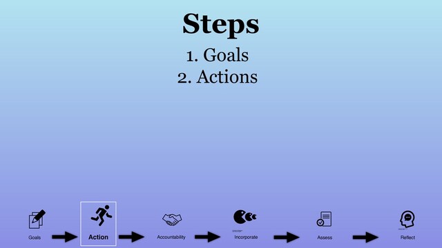 Goals Accountability Incorporate Assess Reﬂect
Action
1. Goals
2. Actions
Steps

