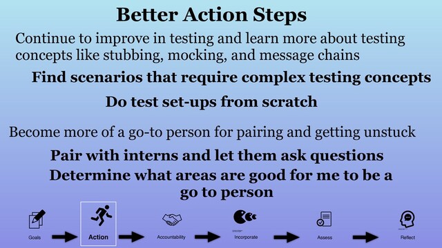 Continue to improve in testing and learn more about testing
concepts like stubbing, mocking, and message chains
Become more of a go-to person for pairing and getting unstuck
Find scenarios that require complex testing concepts
Do test set-ups from scratch
Pair with interns and let them ask questions
Determine what areas are good for me to be a
go to person
Better Action Steps
Goals Accountability Incorporate Assess Reﬂect
Action
