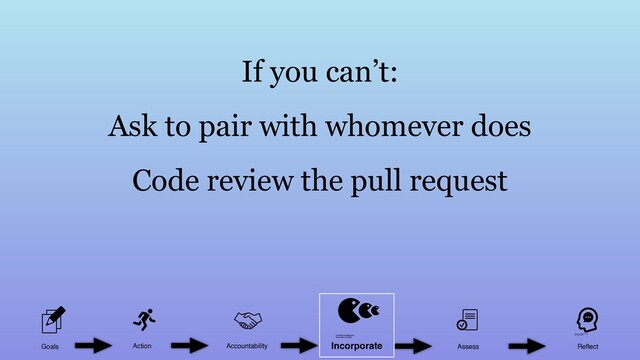 If you can’t:
Ask to pair with whomever does
Code review the pull request
Goals Action Accountability Assess Reﬂect
Incorporate
