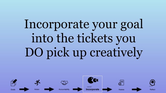 Incorporate your goal
into the tickets you
DO pick up creatively
Goals Action Accountability Assess Reﬂect
Incorporate
