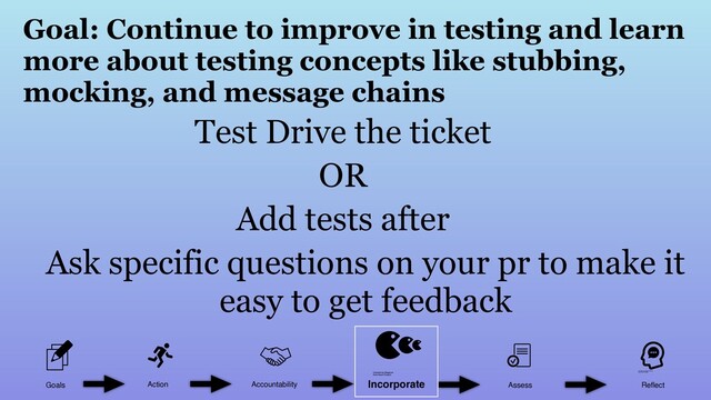 Ask specific questions on your pr to make it
easy to get feedback
Goal: Continue to improve in testing and learn
more about testing concepts like stubbing,
mocking, and message chains
Test Drive the ticket
Add tests after
OR
Goals Action Accountability Assess Reﬂect
Incorporate
