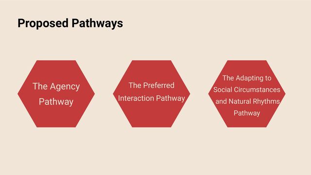 Proposed Pathways
The Agency
Pathway
The Preferred
Interaction Pathway
The Adapting to
Social Circumstances
and Natural Rhythms
Pathway
