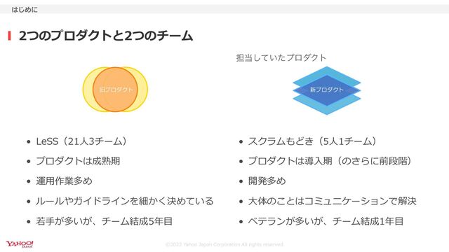 ©2022 Yahoo Japan Corporation All rights reserved.
2つのプロダクトと2つのチーム
• LeSS（21⼈3チーム）
• プロダクトは成熟期
• 運⽤作業多め
• ルールやガイドラインを細かく決めている
• 若⼿が多いが、チーム結成5年⽬
୲౰͍ͯͨ͠ϓϩμΫτ
新プロダクト
旧プロダクト
はじめに
• スクラムもどき（5⼈1チーム）
• プロダクトは導⼊期（のさらに前段階）
• 開発多め
• ⼤体のことはコミュニケーションで解決
• ベテランが多いが、チーム結成1年⽬
