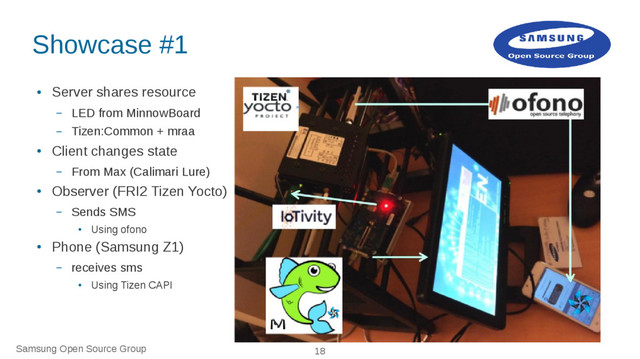 Samsung Open Source Group 18
Showcase #1
●
Server shares resource
– LED from MinnowBoard
– Tizen:Common + mraa
●
Client changes state
– From Max (Calimari Lure)
●
Observer (FRI2 Tizen Yocto)
– Sends SMS
●
Using ofono
●
Phone (Samsung Z1)
– receives sms
●
Using Tizen CAPI
