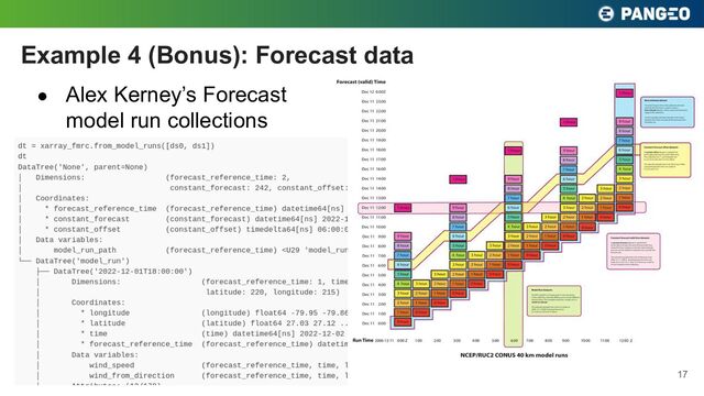 ● Alex Kerney’s Forecast
model run collections
Example 4 (Bonus): Forecast data
17
