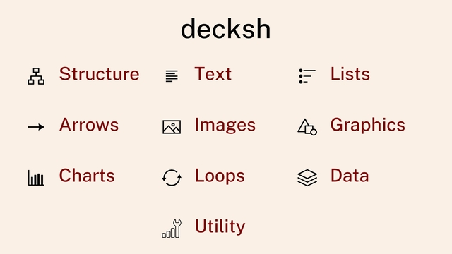 decksh
Structure Text Lists
Arrows Images Graphics
Charts Loops Data
Utility
