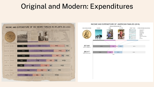 Original and Modern: Expenditures
