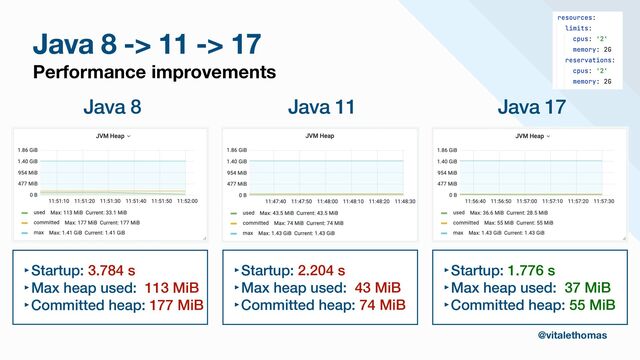 Java 8 -> 11 -> 17
Performance improvements
@vitalethomas
Java 8
‣Startup: 3.784 s


‣Max heap used: 113 MiB


‣Committed heap: 177 MiB
Java 11
‣Startup: 2.204 s


‣Max heap used: 43 MiB


‣Committed heap: 74 MiB
Java 17
‣Startup: 1.776 s


‣Max heap used: 37 MiB


‣Committed heap: 55 MiB
