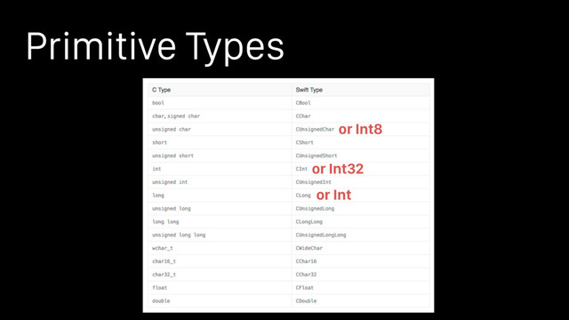 Primitive Types
or Int8
or Int
or Int32
