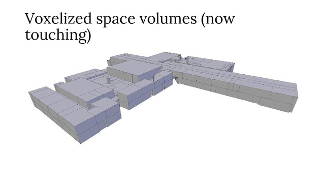 Voxelized space volumes (now
touching)

