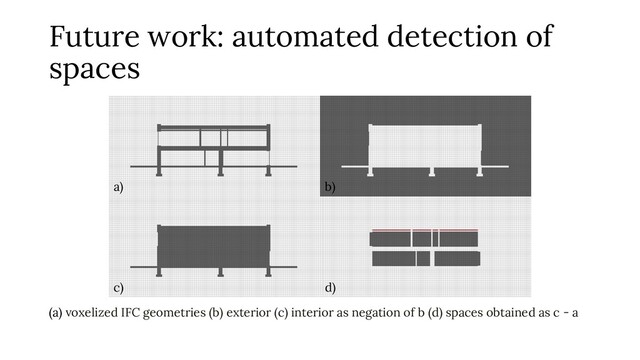 Future work: automated detection of
spaces
(a) voxelized IFC geometries (b) exterior (c) interior as negation of b (d) spaces obtained as c - a
a) b)
c) d)

