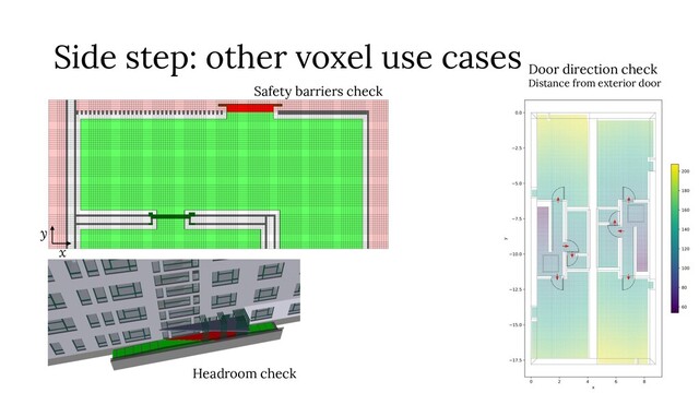 Side step: other voxel use cases
x
y
Door direction check
Distance from exterior door
Headroom check
Safety barriers check
