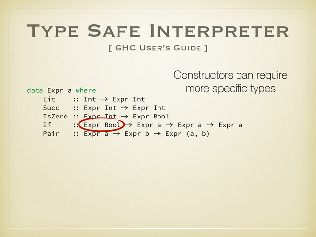 Type Safe Interpreter
[ GHC User’s Guide ]
data Expr a where
Lit :: Int -> Expr Int
Succ :: Expr Int -> Expr Int
IsZero :: Expr Int -> Expr Bool
If :: Expr Bool -> Expr a -> Expr a -> Expr a
Pair :: Expr a -> Expr b -> Expr (a, b)
Constructors can require
more speciﬁc types
