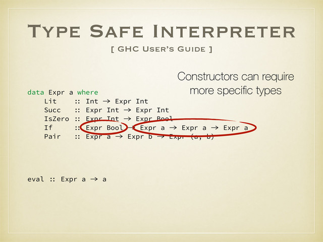 Type Safe Interpreter
[ GHC User’s Guide ]
data Expr a where
Lit :: Int -> Expr Int
Succ :: Expr Int -> Expr Int
IsZero :: Expr Int -> Expr Bool
If :: Expr Bool -> Expr a -> Expr a -> Expr a
Pair :: Expr a -> Expr b -> Expr (a, b)
eval :: Expr a -> a
Constructors can require
more speciﬁc types
