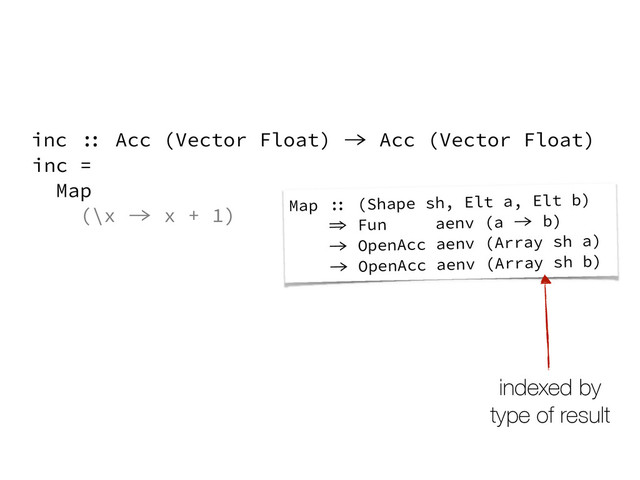 inc =
Map
(\x -> x + 1)
inc :: Acc (Vector Float) -> Acc (Vector Float)
Map :: (Shape sh, Elt a, Elt b)
=> Fun aenv (a -> b)
-> OpenAcc aenv (Array sh a)
-> OpenAcc aenv (Array sh b)
indexed by
type of result
