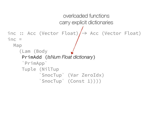 inc =
Map
(Lam (Body
PrimAdd (IsNum Float dictionary)
`PrimApp`
Tuple (NilTup
`SnocTup` (Var ZeroIdx)
`SnocTup` (Const 1))))
inc :: Acc (Vector Float) -> Acc (Vector Float)
overloaded functions
carry explicit dictionaries
