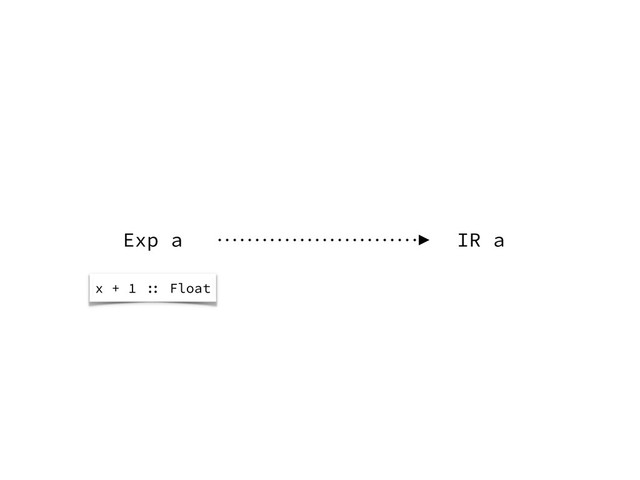 Exp a IR a
x + 1 :: Float
