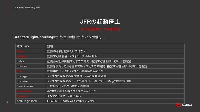 JFRの起動停止
15
JDK Flight Recorder (JFR)
JVM起動時にJFRを開始
オプション 説明
name 記録の名前、数字だけではダメ
settings 記録する構成名、デフォルトは default.jfc
delay 起動から記録開始するまでの時間、指定する場合は 1秒以上を指定
duration 記録を開始してから自動で終了するまでの時間、指定する場合は 1秒以上を指定
disk 記録中にデータをディスクへ書き込むかどうか
maxage ディスクに保存する最大時間、 s/m/hを指定可能
maxsize ディスクに保存するデータの最大バイトサイズ、 m/M/g/Gを指定可能
flush-interval メモリからディスクへ書き込む周期
dumponexit JVM終了時に記録をダンプするかどうか
filename ダンプさせるファイルパス名
path-to-gc-roots GCのルートへのパスを収集するフラグ
-XX:StartFlightRecording=オプション1=値1,オプション2=値2,...
