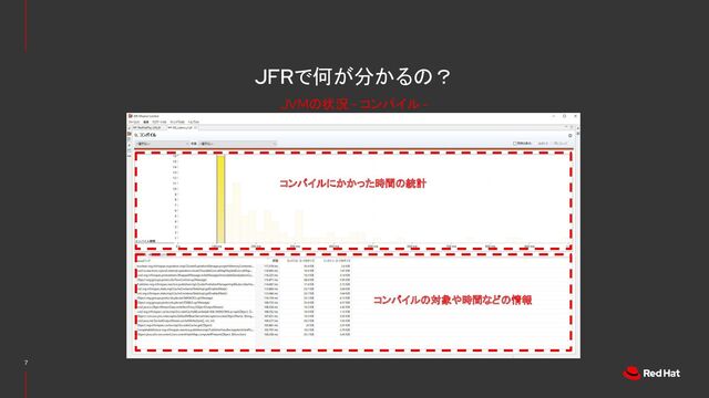 JFRで何が分かるの？
7
JVMの状況 - コンパイル -
コンパイルの対象や時間などの情報
コンパイルにかかった時間の統計

