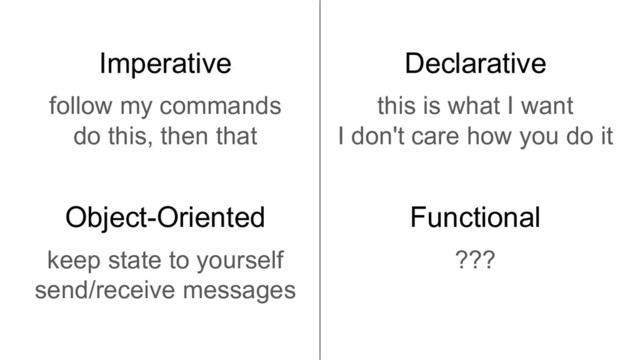 Imperative
follow my commands
do this, then that
Object-Oriented
keep state to yourself
send/receive messages
Declarative
this is what I want
I don't care how you do it
Functional
???
