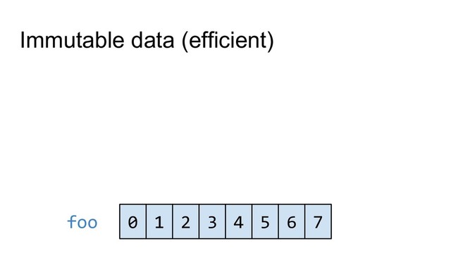 0 1 2 3 4 5 6 7
foo
Immutable data (efficient)
