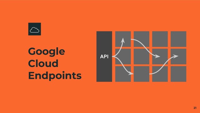 Google
Cloud
Endpoints
21
API
