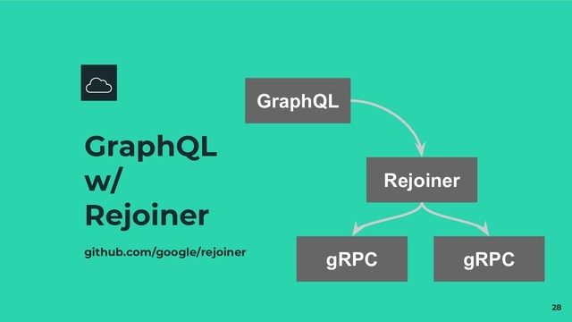 GraphQL
w/
Rejoiner
github.com/google/rejoiner
28
GraphQL
Rejoiner
gRPC gRPC

