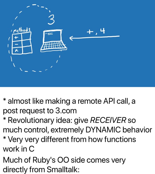 * almost like making a remote API call, a
post request to 3.com
* Revolutionary idea: give RECEIVER so
much control, extremely DYNAMIC behavior
* Very very different from how functions
work in C
Much of Ruby's OO side comes very
directly from Smalltalk:
