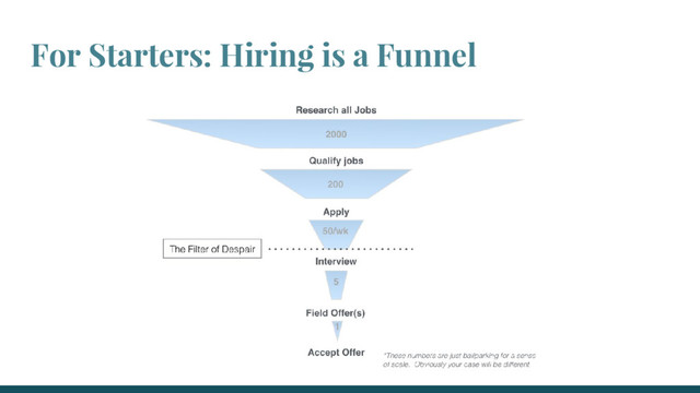 For Starters: Hiring is a Funnel

