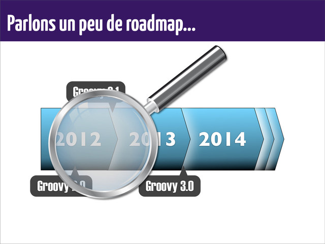 Parlons un peu de roadmap...
2014
2014
2013
2012
Groovy 2.1
Groovy 3.0
Groovy 2.0
