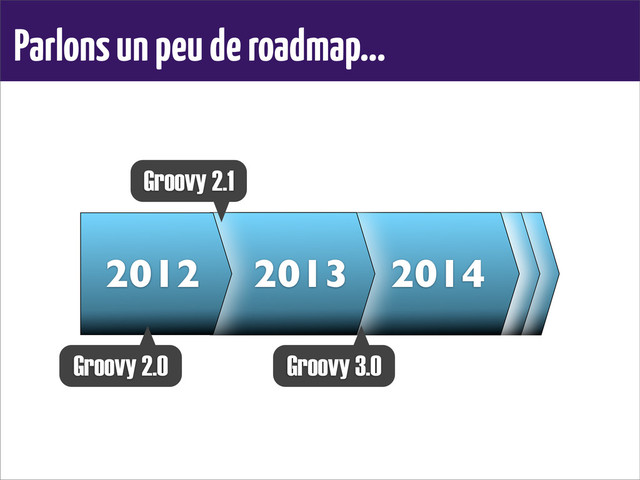 Parlons un peu de roadmap...
2014
2014
2013
2012
Groovy 2.1
Groovy 3.0
Groovy 2.0
