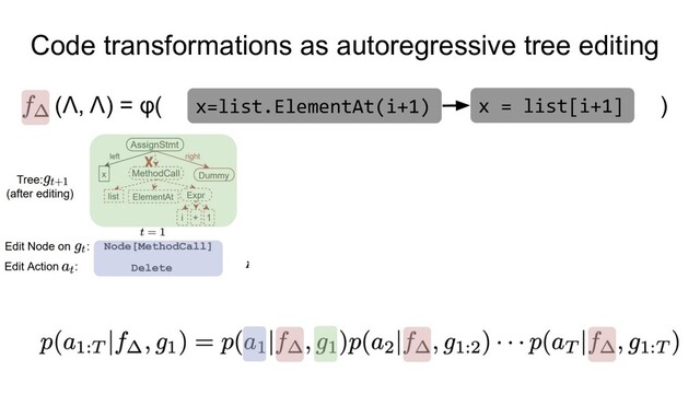 Code transformations as autoregressive tree editing
x=list.ElementAt(i+1) x = list[i+1]
(Λ, Λ) = φ( )
