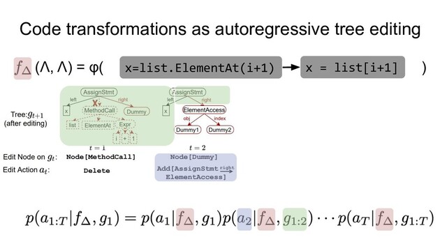 x=list.ElementAt(i+1) x = list[i+1]
Code transformations as autoregressive tree editing
(Λ, Λ) = φ( )
