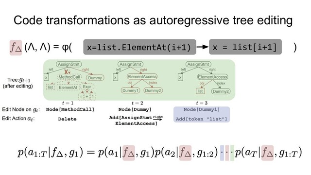 x=list.ElementAt(i+1) x = list[i+1]
Code transformations as autoregressive tree editing
(Λ, Λ) = φ( )
